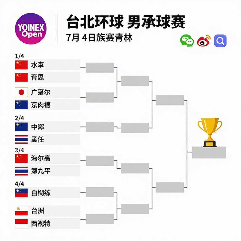 Worlds 2026 Play-In: The Survival Battle of the Underdogs Worlds 2026 Play-In: The Survival Battle of the Underdogs